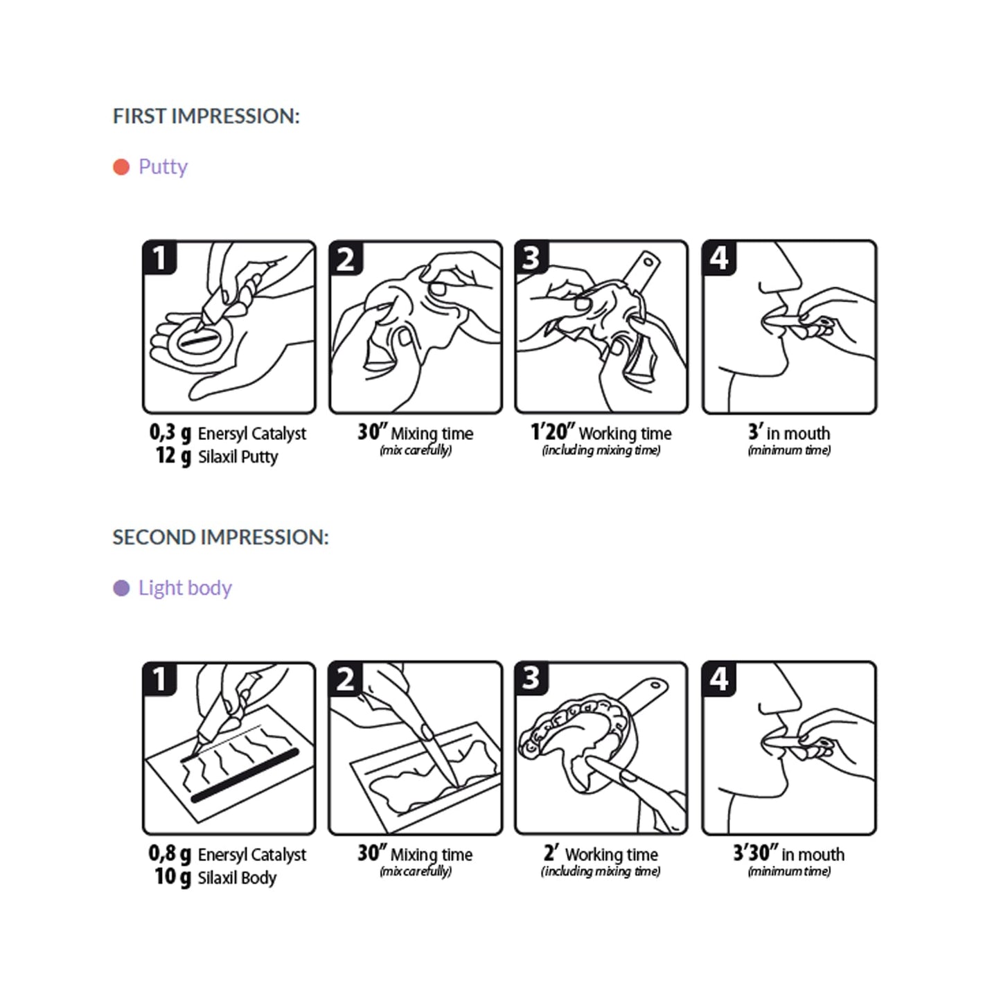 Lascod - Silaxil silicone Kit
